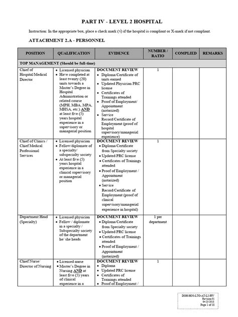 Assessment Tool for Level 2 Hospital .